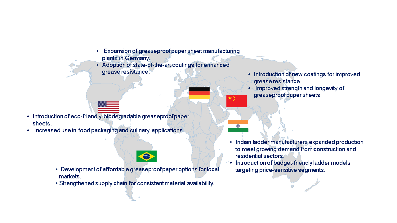 Greaseproof Paper Sheet Market by Region